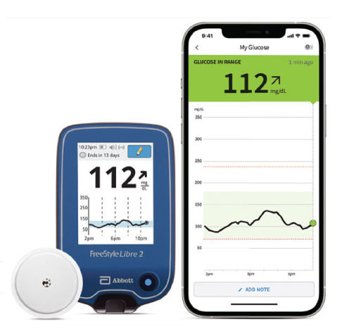 Continuous Glucose Monitors Cgm America S Best Care Plus